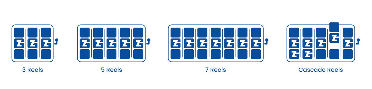 What are Slot Reels?