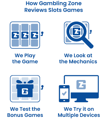 How Gambling Zone reviews slots games